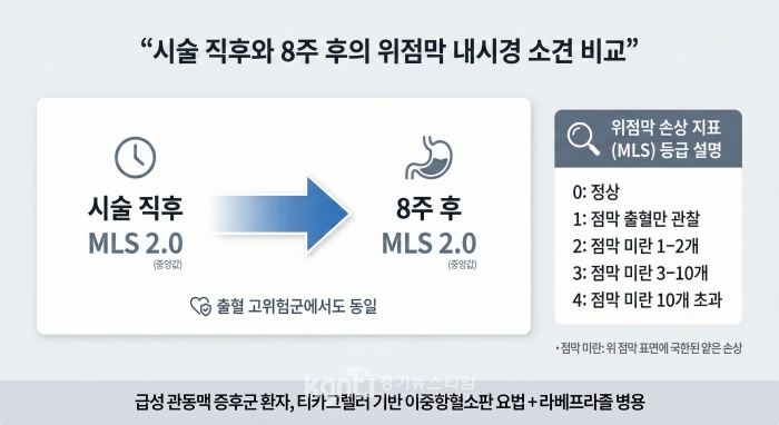 ������ ���������� ���� ȯ�ڼ�  ������������ ������ ��ȣ ȿ�� Ȯ��